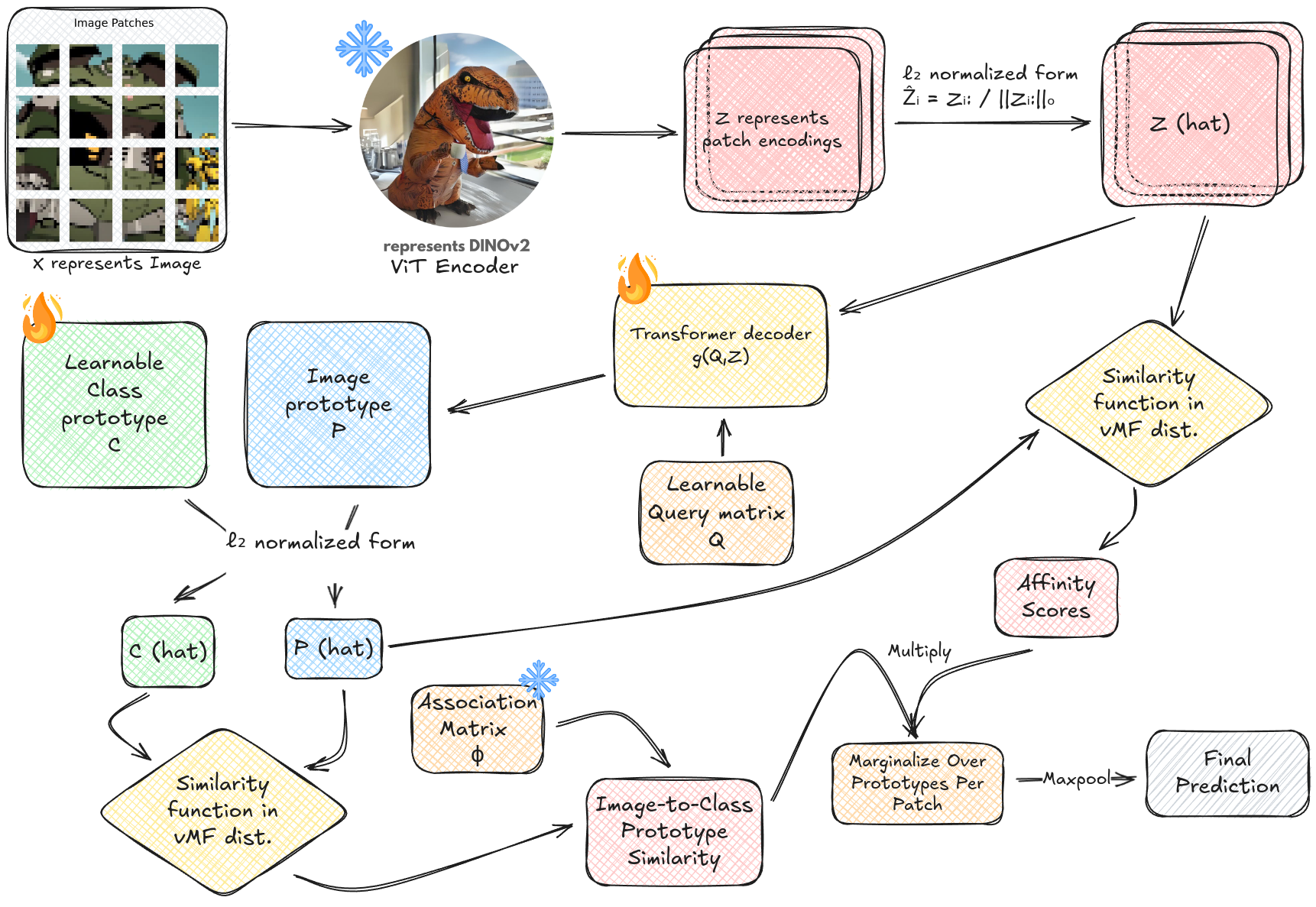 ComFe Architecture Overview