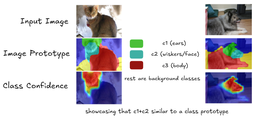 Clustering & Decision Process