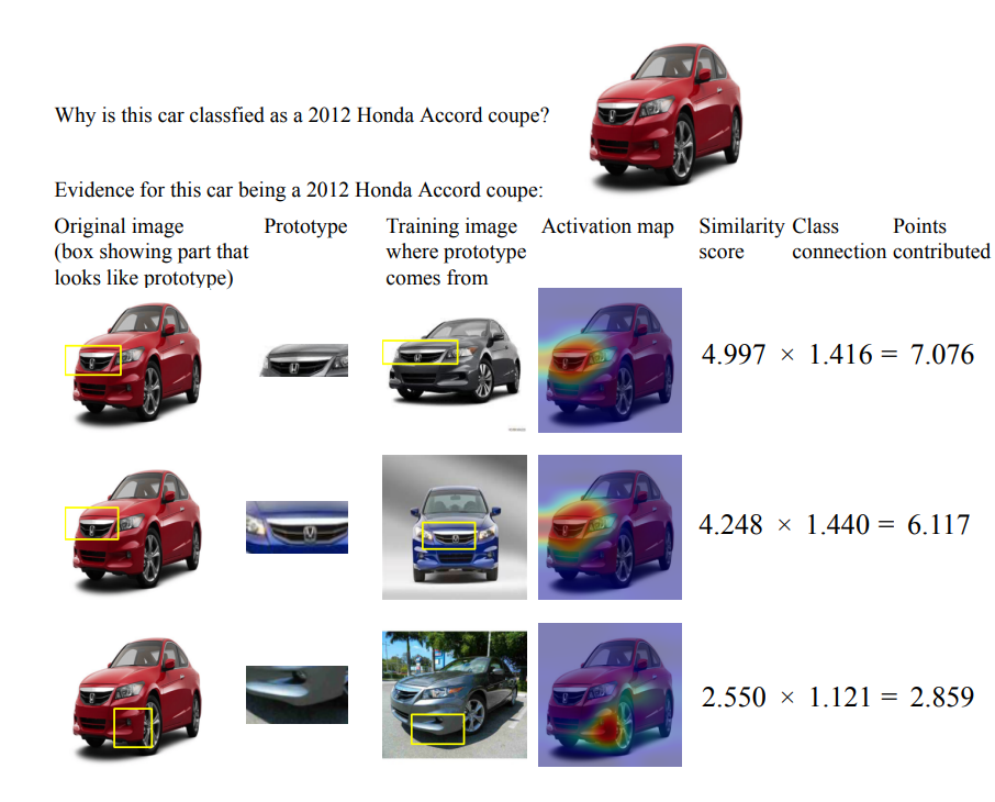 ProtoPNet classification explanation