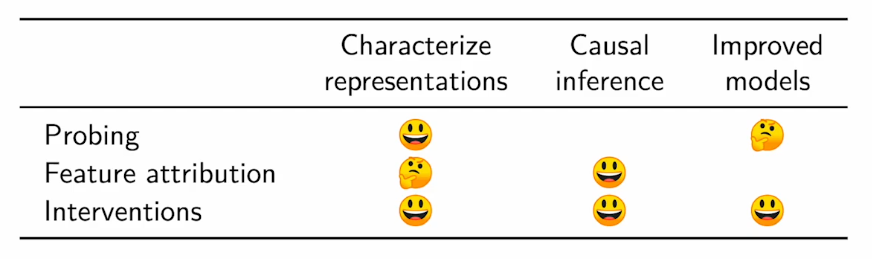 Comparison of Structural Analysis Methods