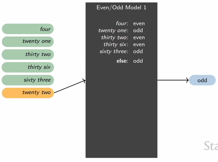 Limitations of Behavioral Analysis
