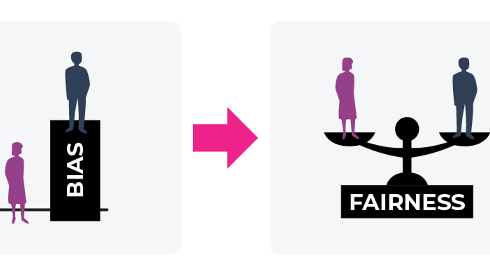 Transition from bias to fairness