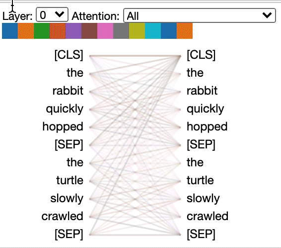 Visualized Attention in NLP