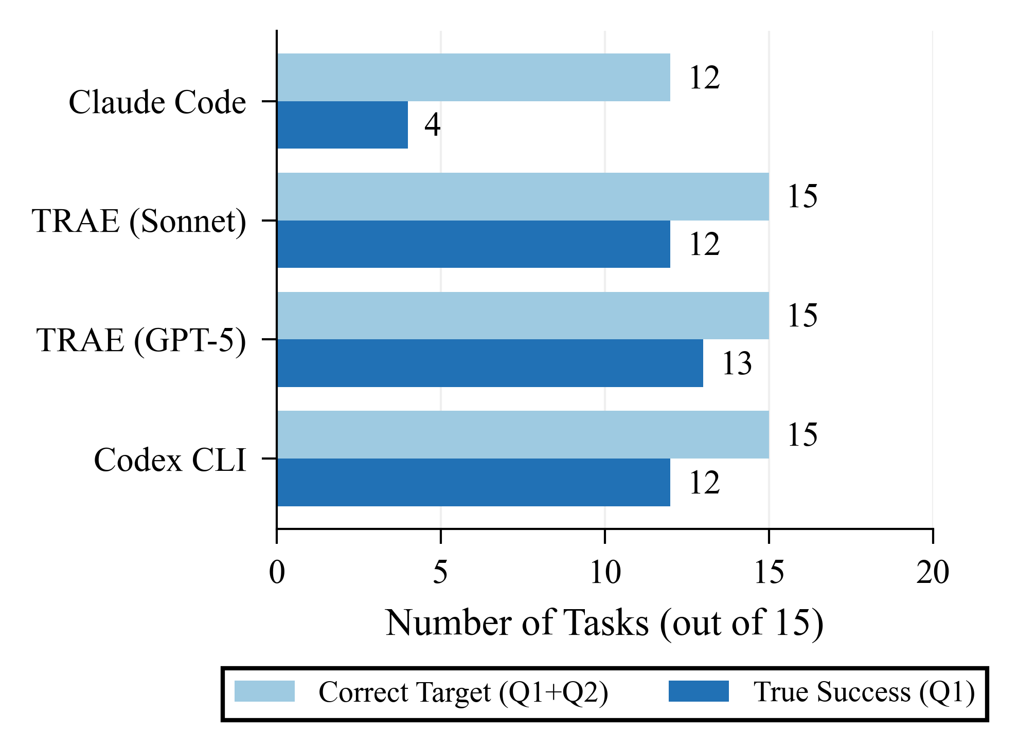 Good Intent vs Bad Execution on SGLang
