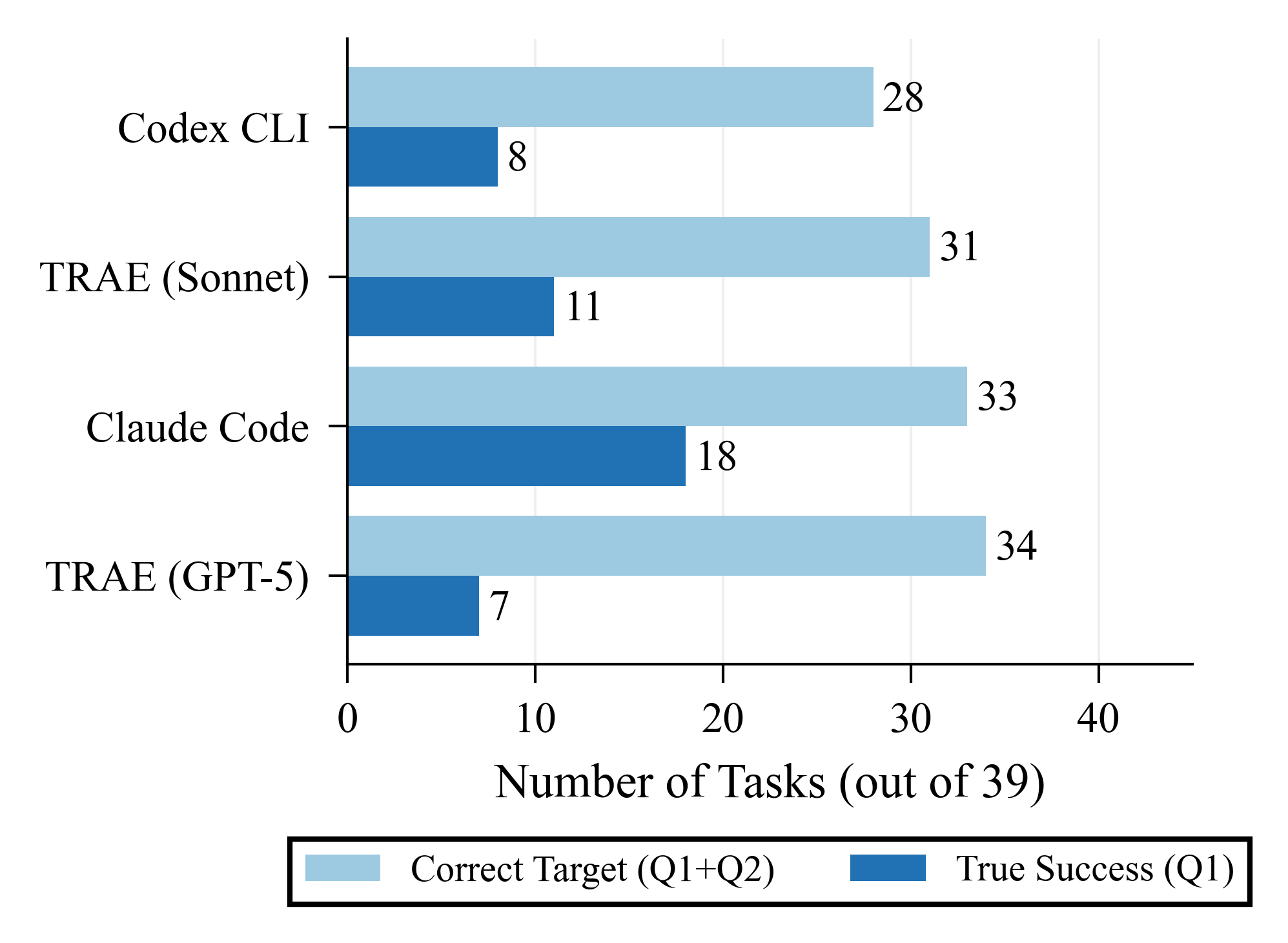 Good Intent vs Bad Execution on vLLM